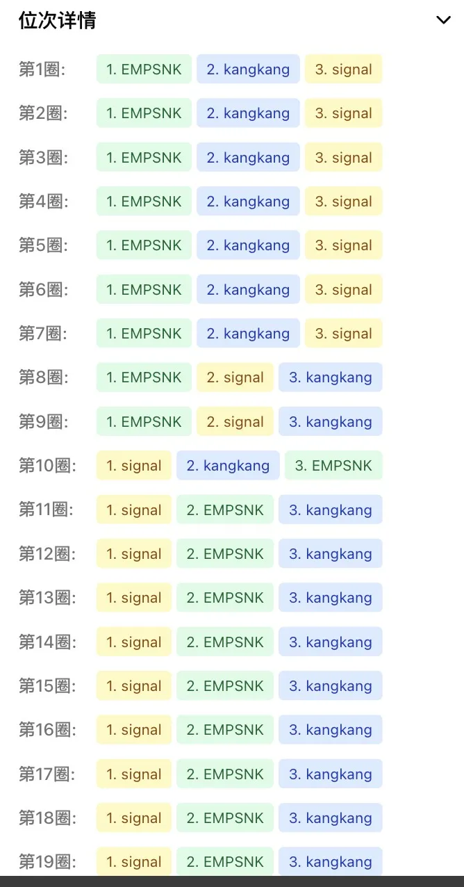 Position Trends Chart