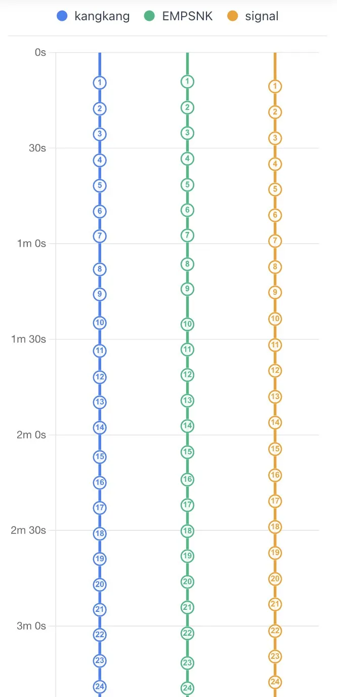 Lap Replay Interface