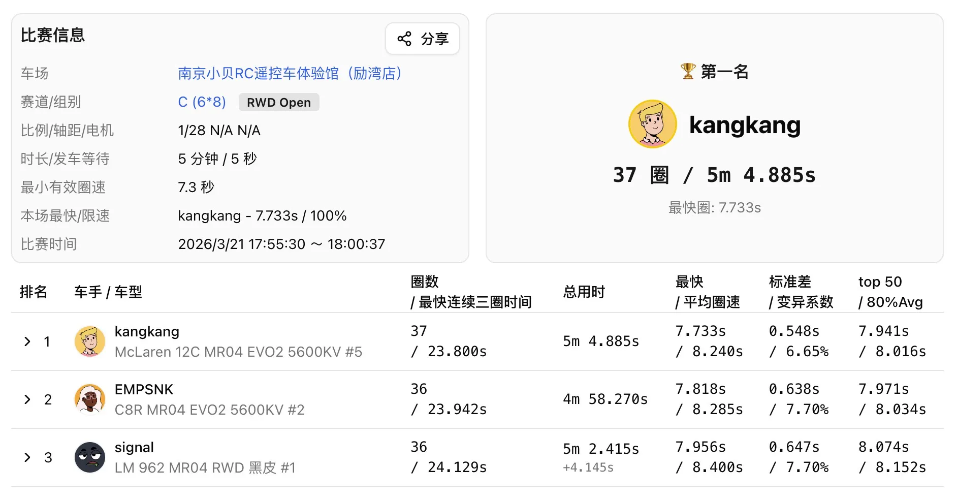Race Results Dashboard